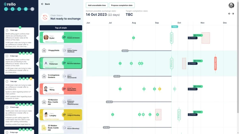 Estate agent app used for sales progression and broker conveyancing in the UK. | Image: Estate agent software screen view