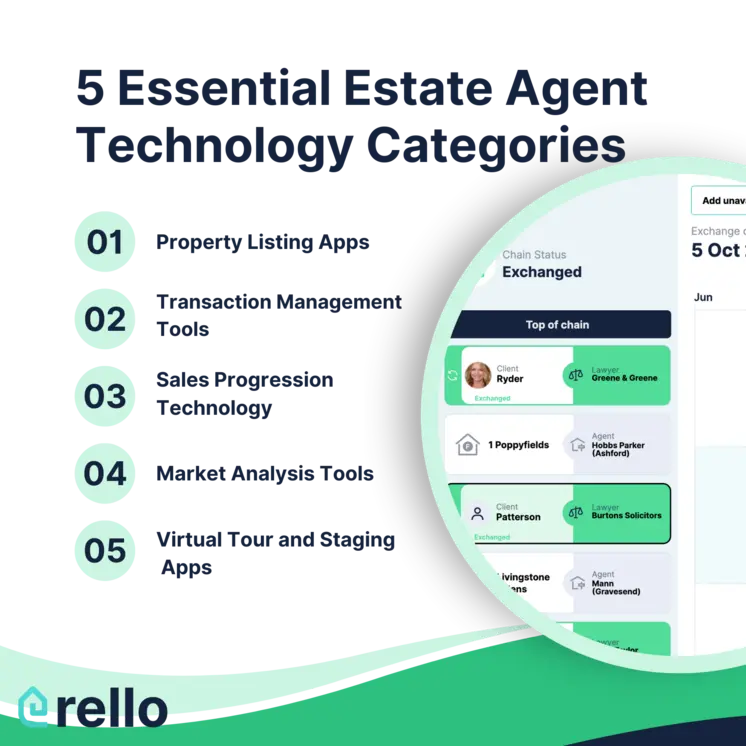 Elevating the UK Property Market With Estate Agent Apps and Technology Platforms 