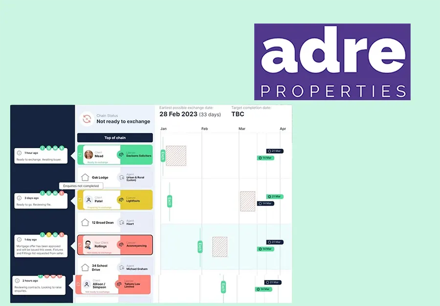 adre properties sales progression